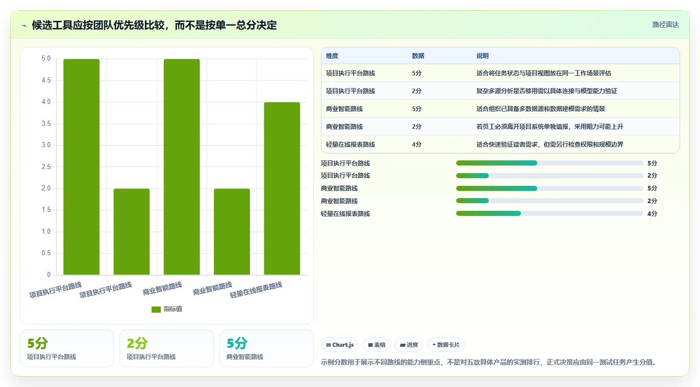 项目管理必备：2026年最受欢迎的5大工作报表软件工具盘点