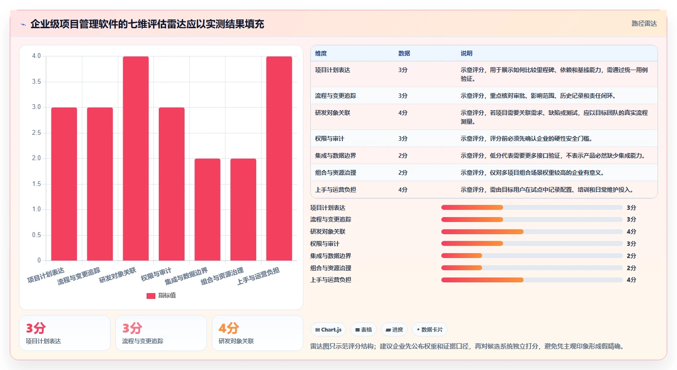 2026年芯片半导体行业项目管理软件选型指南:6款企业级系统深度对比