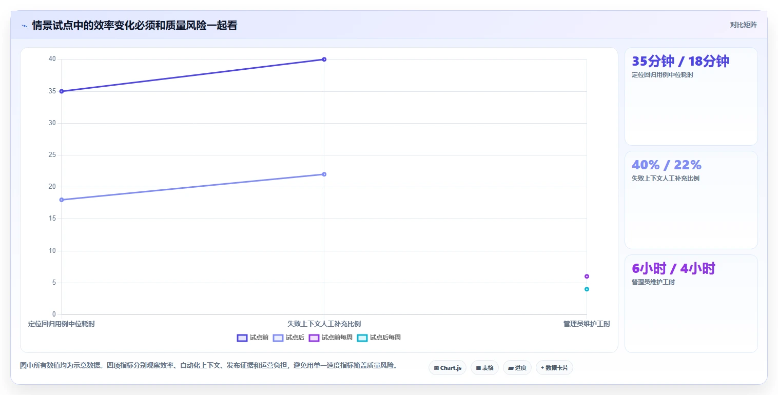 研发团队福音:2026年最值得投资的5款测试点和测试用例管理工具