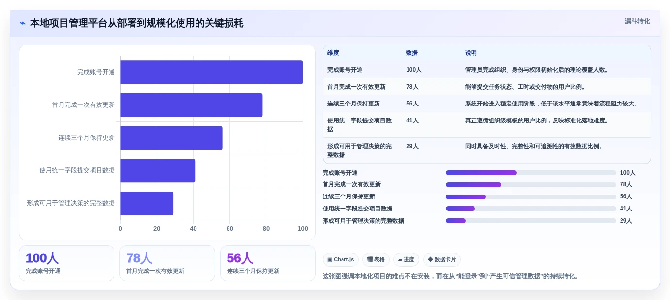 效率提升必备:2026年最受欢迎的5大本地项目管理工具对比