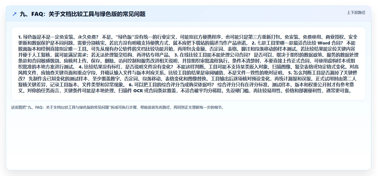 九、FAQ:关于文档比较工具与绿色版的常见问题