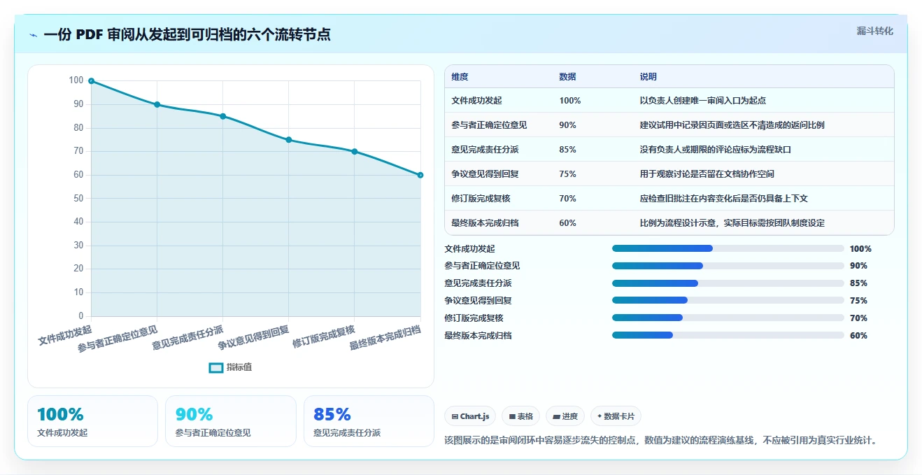 2026年最佳协同PDF在线标注工具大盘点:6款效率神器全面对比