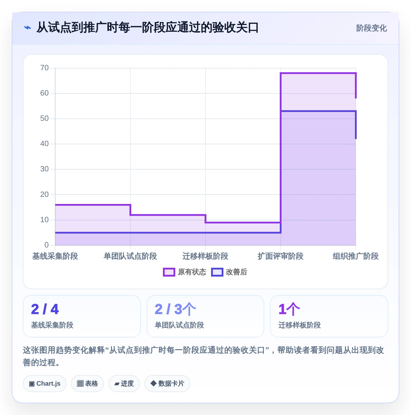 研发团队必看:2026年如何选择最适合的计划量表工具?