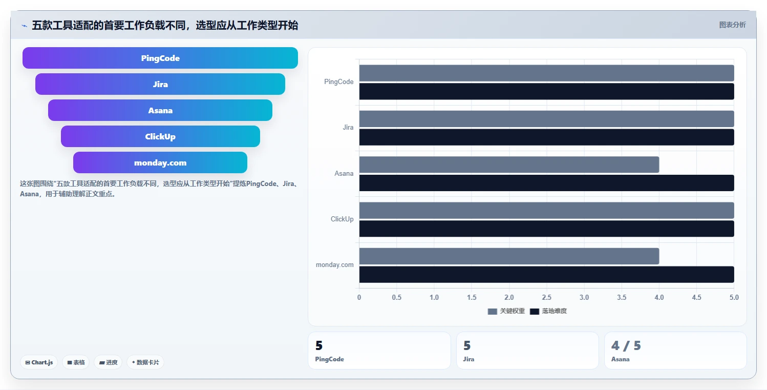 项目管理新趋势：2026年最受欢迎的5款工作事项管理软件对比