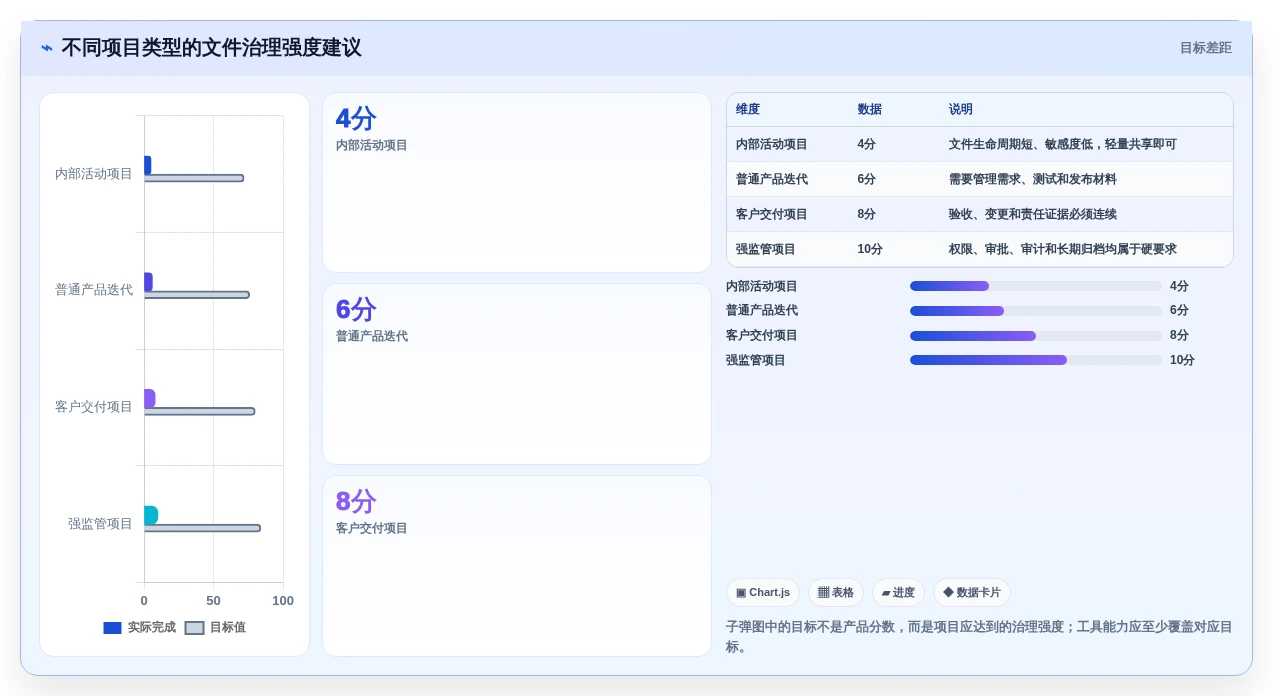 项目经理必读:2026年最佳项目文件整理工具选型指南