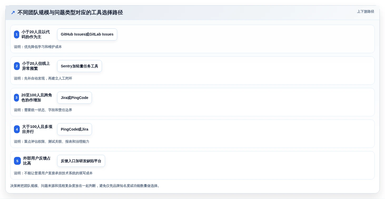 2026年效率之选:Top 6 bug反馈系统工具深度对比
