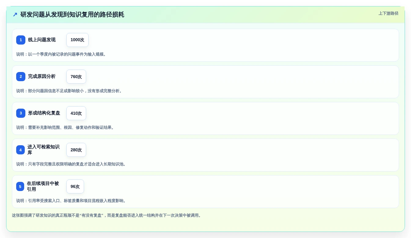 2026年企业效率提升利器:6大知识管理系统KMS深度对比