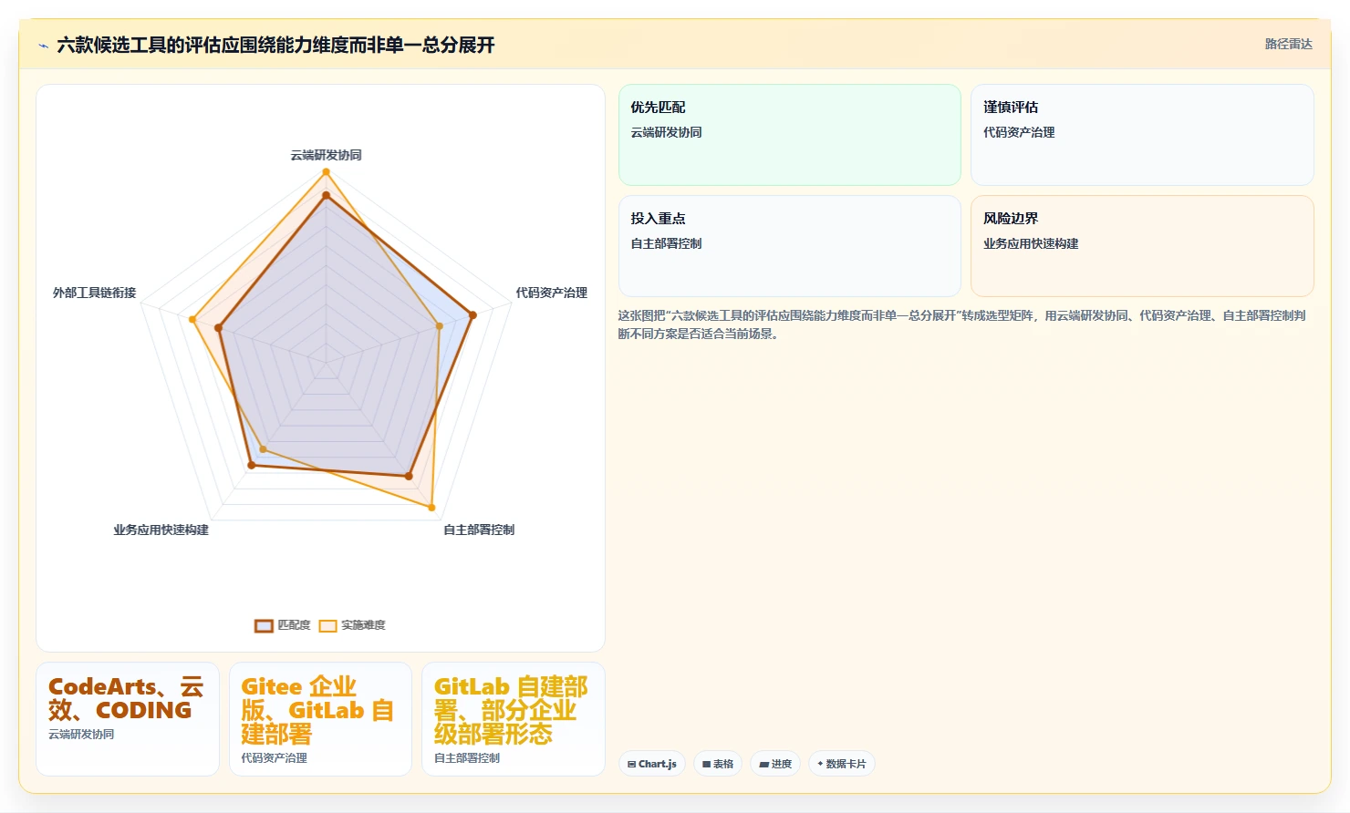 2026年信创开发平台大盘点：6款助力企业数字化转型的顶级工具