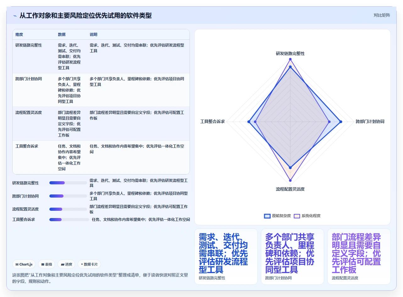 项目管理新趋势：2026年最受欢迎的5款团队进度管理软件盘点