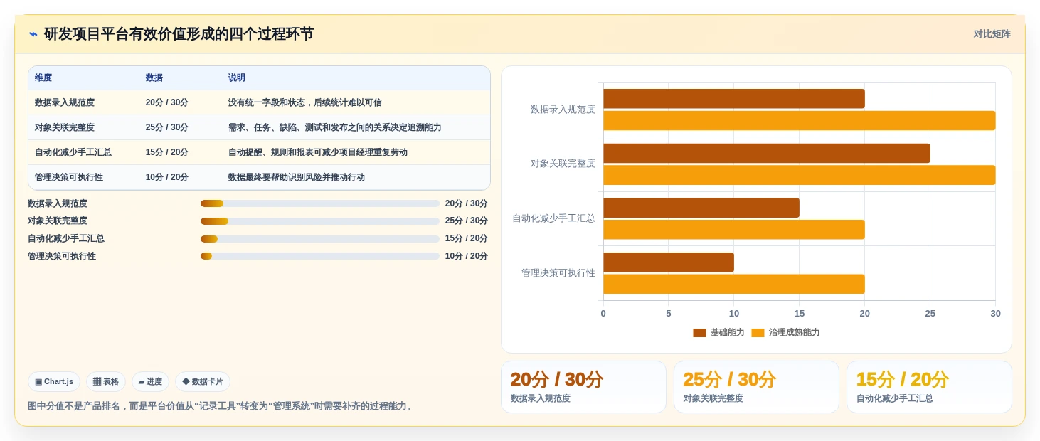 2026年企业研发项目管理工具选型指南：8款主流平台深度对比