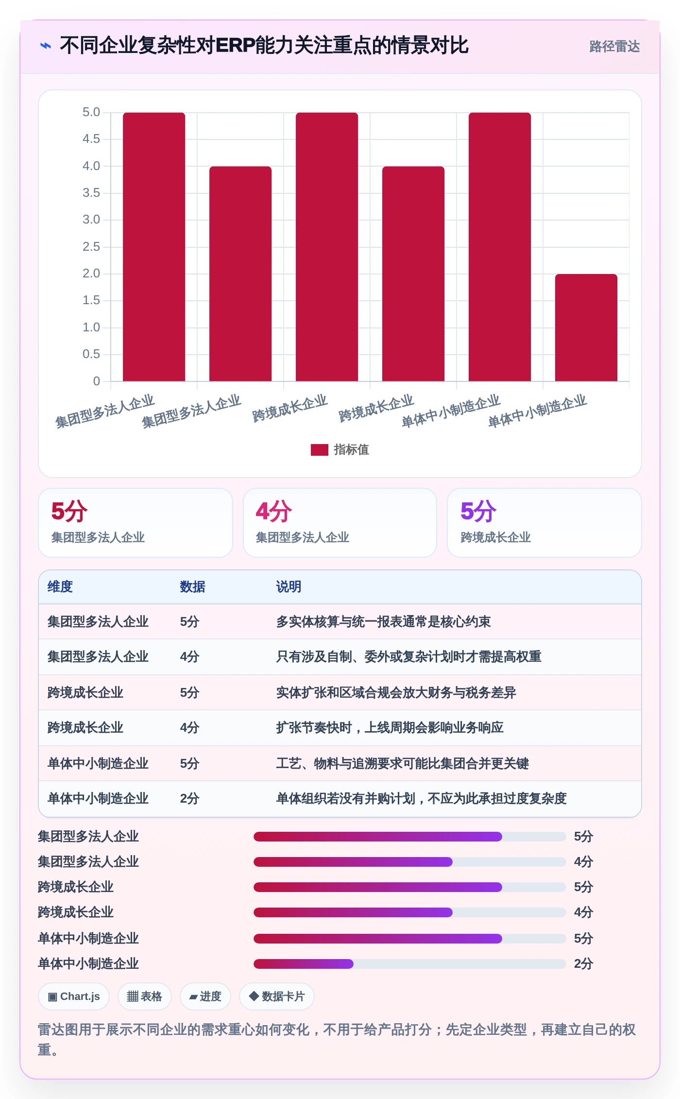 2026年企业资源管理工具大PK：8款顶级工具横向对比