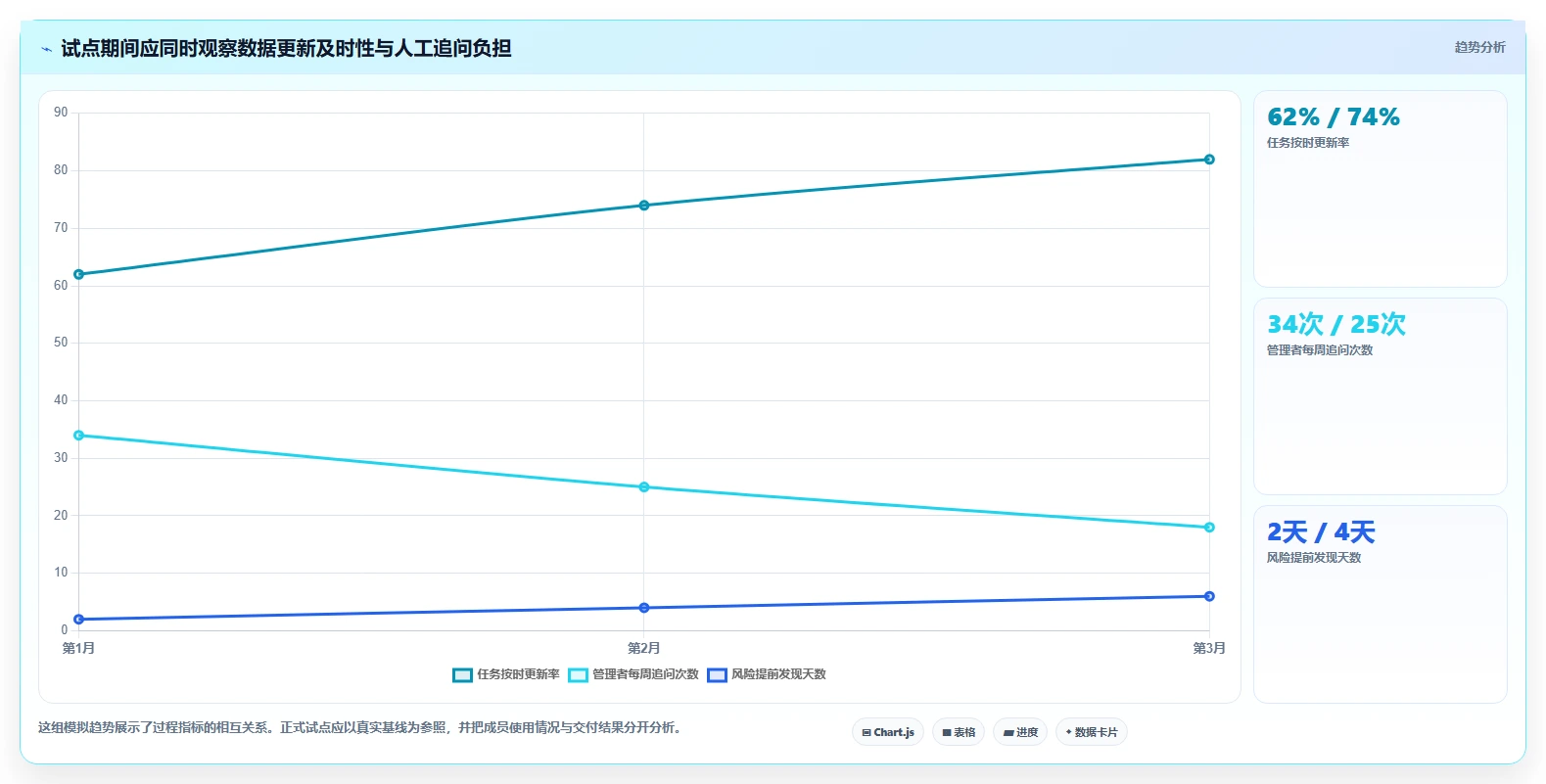 选对工具事半功倍:2026年tita项目管理软件选型指南