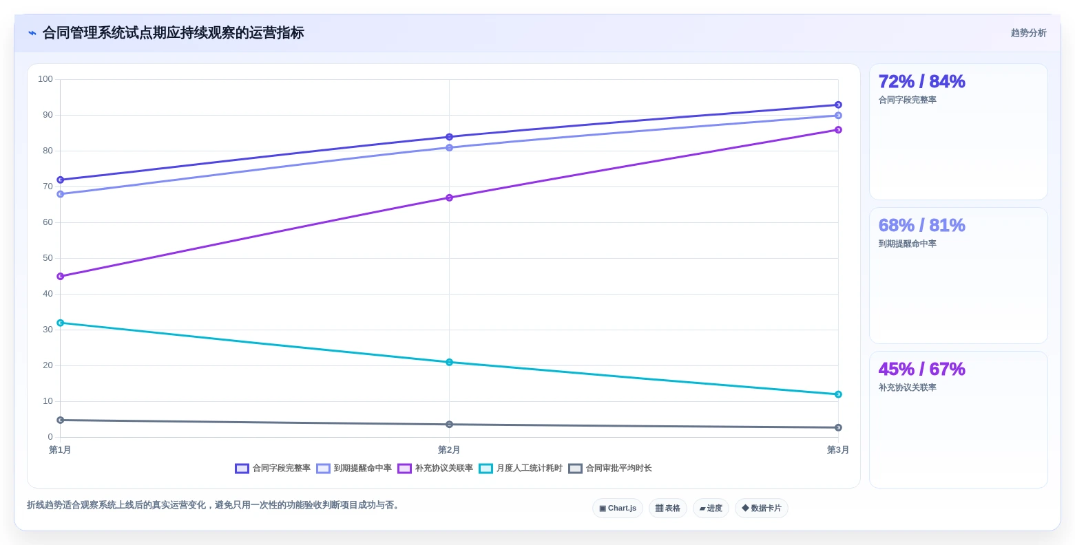 2026年必备:Top 6项目合同管理系统工具深度对比