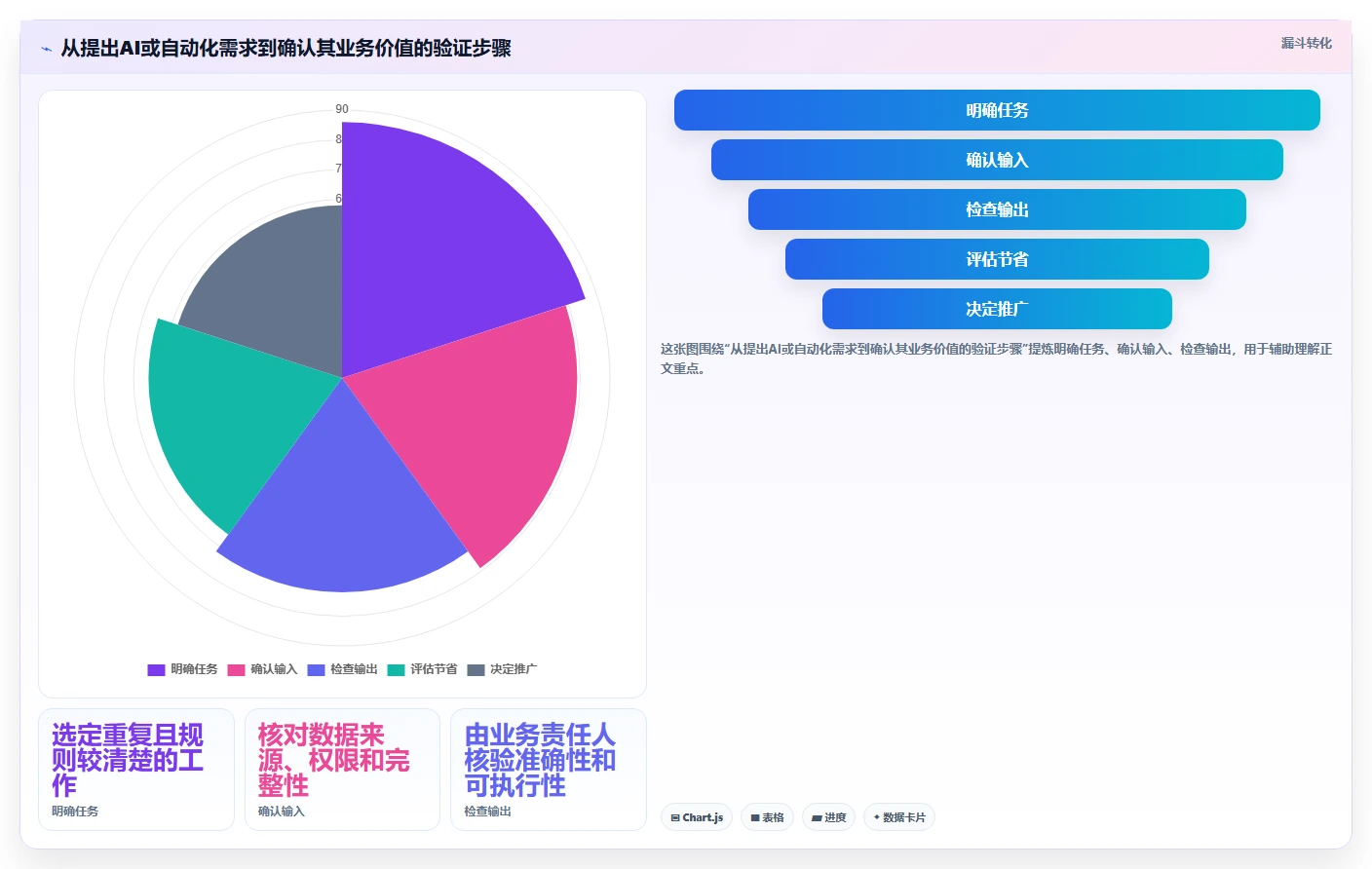 2026年项目管理新趋势:5大梦之队project项目管理软件工具对比