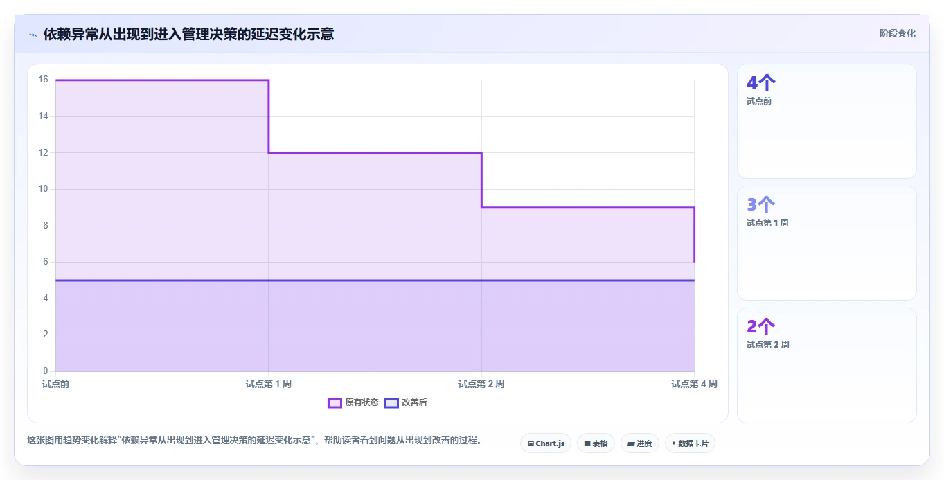 项目经理必看：2026年度5大热门管理测评工具深度测评
