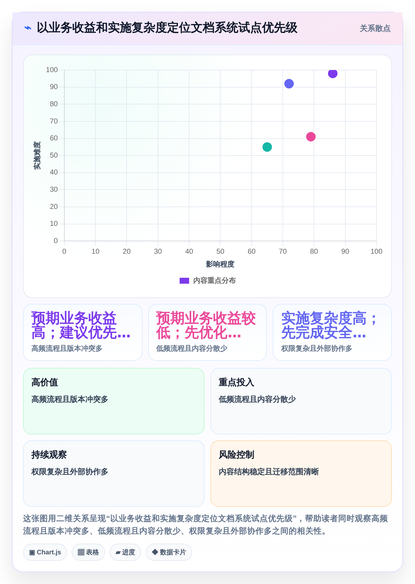 提升团队生产力：2026年不可错过的5款企业文档软件推荐