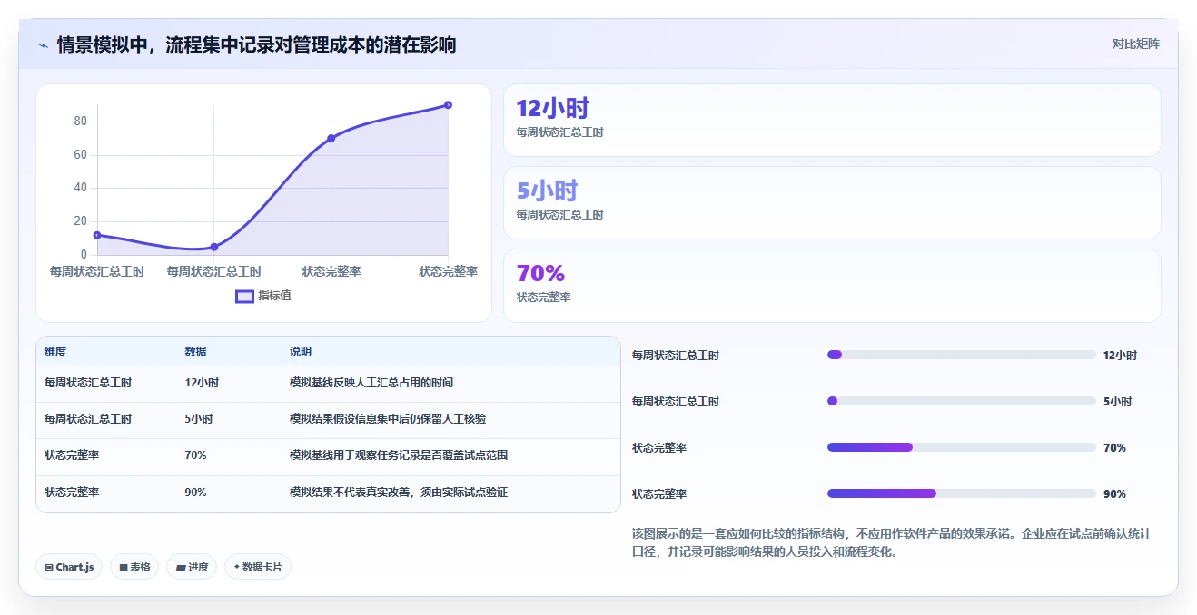 选对工具事半功倍:2026年企业内部管理系统BMS选型指南