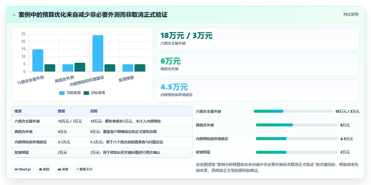 信创适配认证平台大盘点：2026年最具性价比的5大工具解析