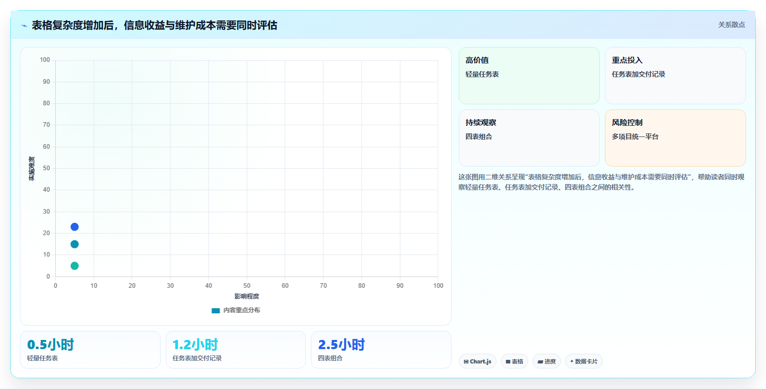 提升效率!5大外包项目进度表格选型指南