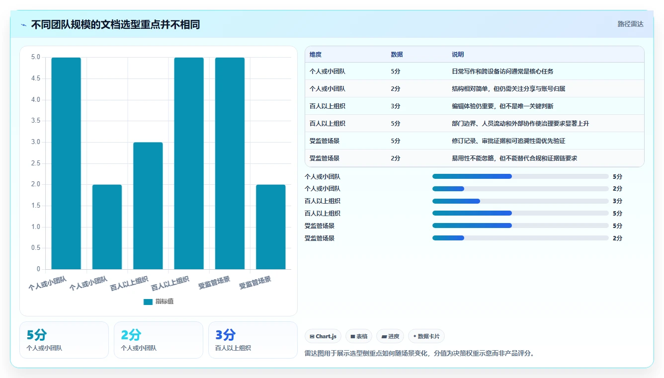 从入门到精通：2026年好的文档工具选购指南与实践技巧