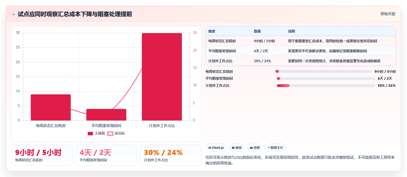 提升团队效率:2026年最值得投资的5大工作量管理软件推荐