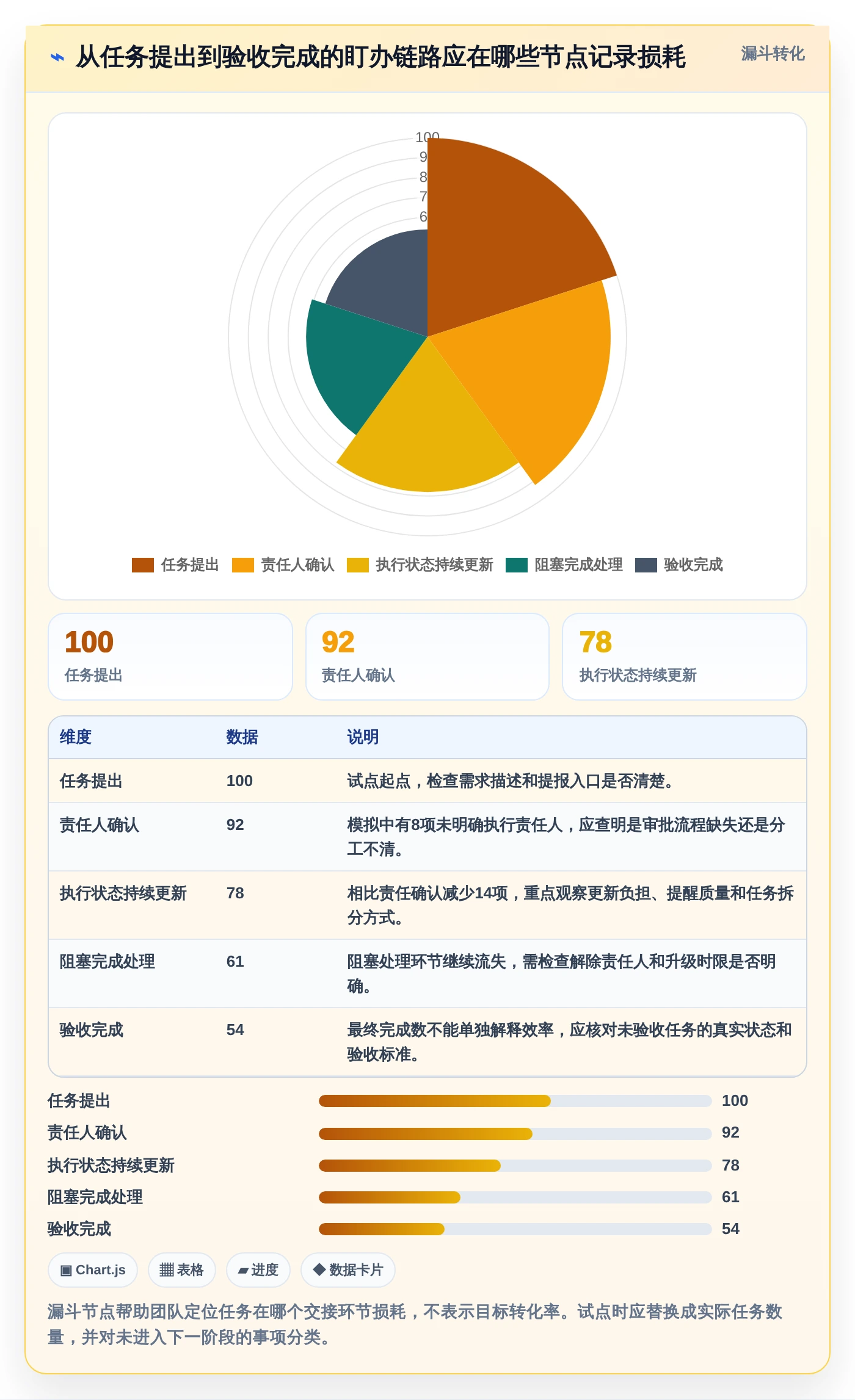 2026年效率之选:6大工作任务盯办系统助你事半功倍