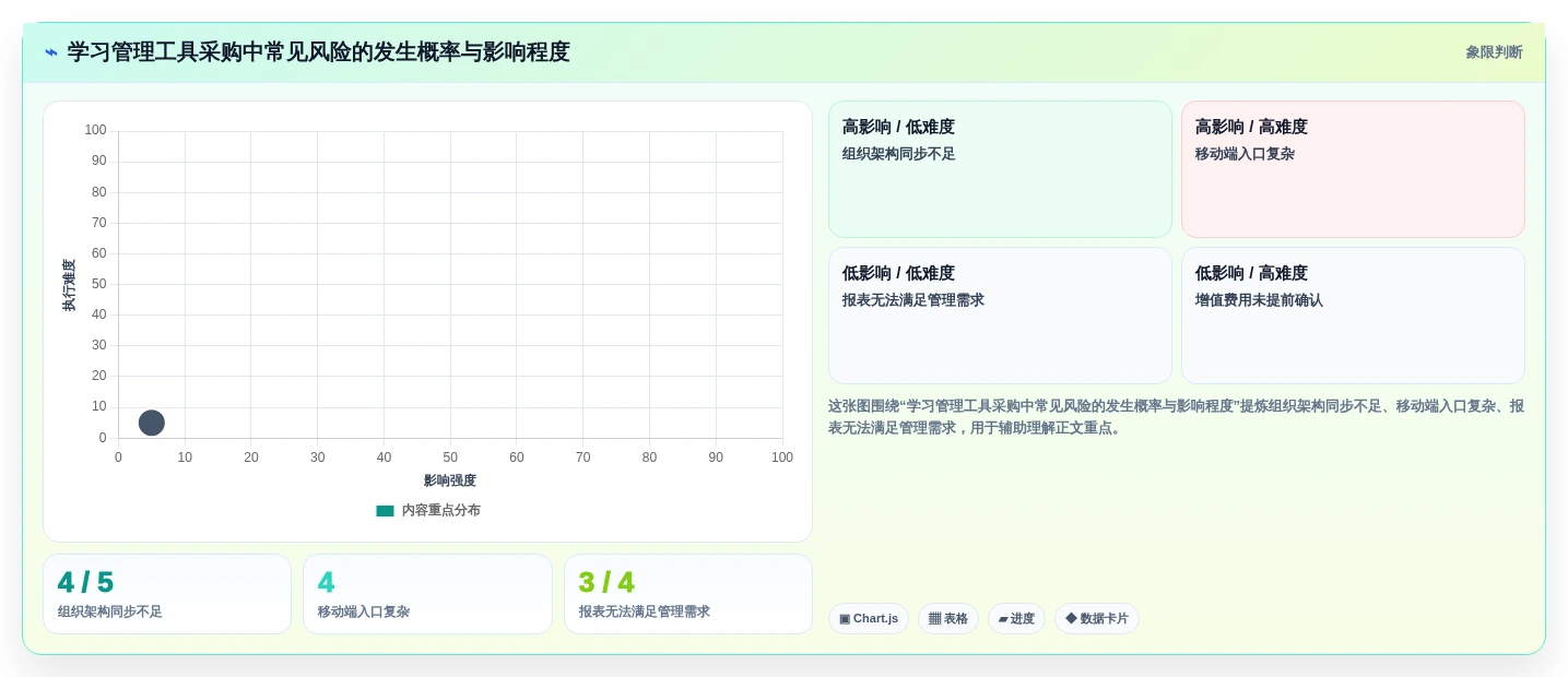 企业培训必备:2026年度7款热门学习管理工具推荐
