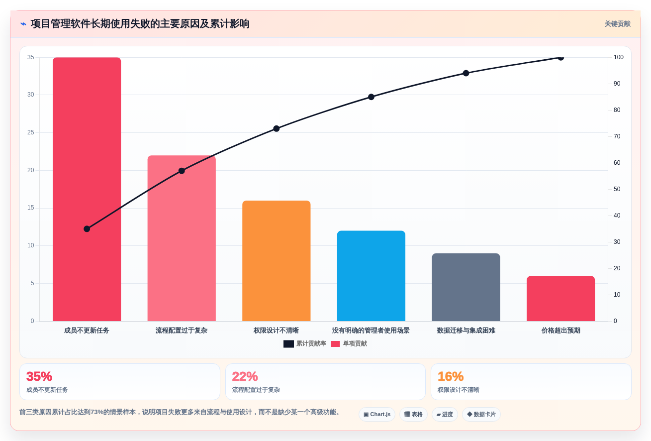 项目管理新趋势:2026年最受欢迎的8款做工作计划用什么软件深度测评