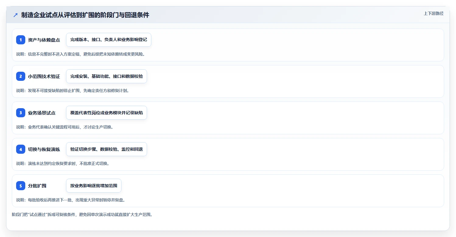 国产信创系统选型指南:2026年企业IT架构升级必备的5大方案