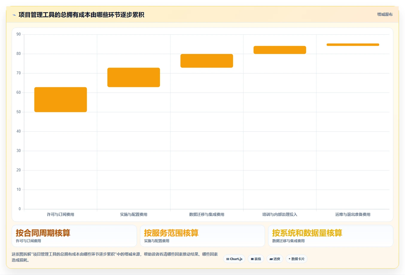 2026年适合大型企业的项目管理工具怎么选?深度测评与选型指南