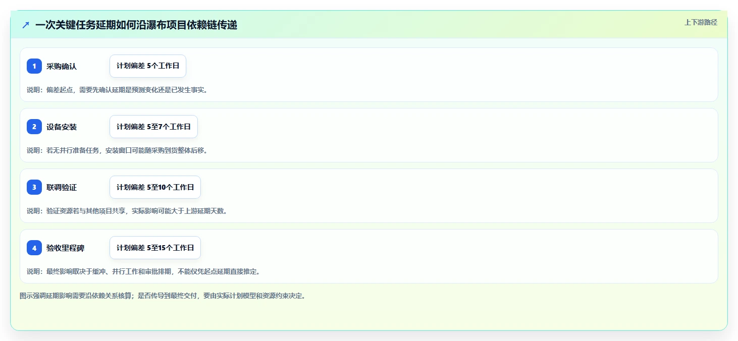 2026年成熟的瀑布管理工具哪家好？深度测评与选型指南