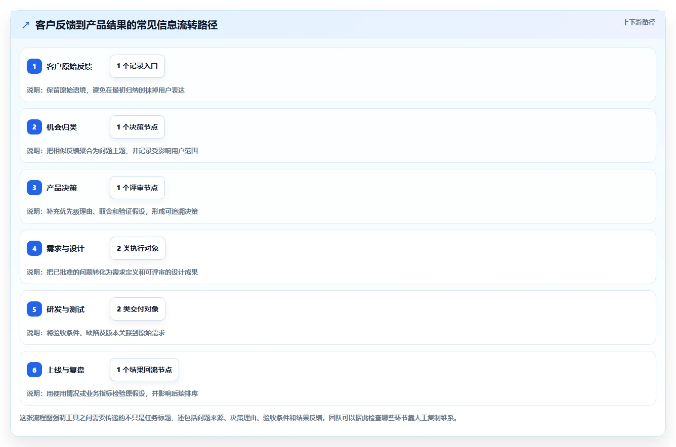 产品经理的工具选型指南：2026年7款热门工具深度分析