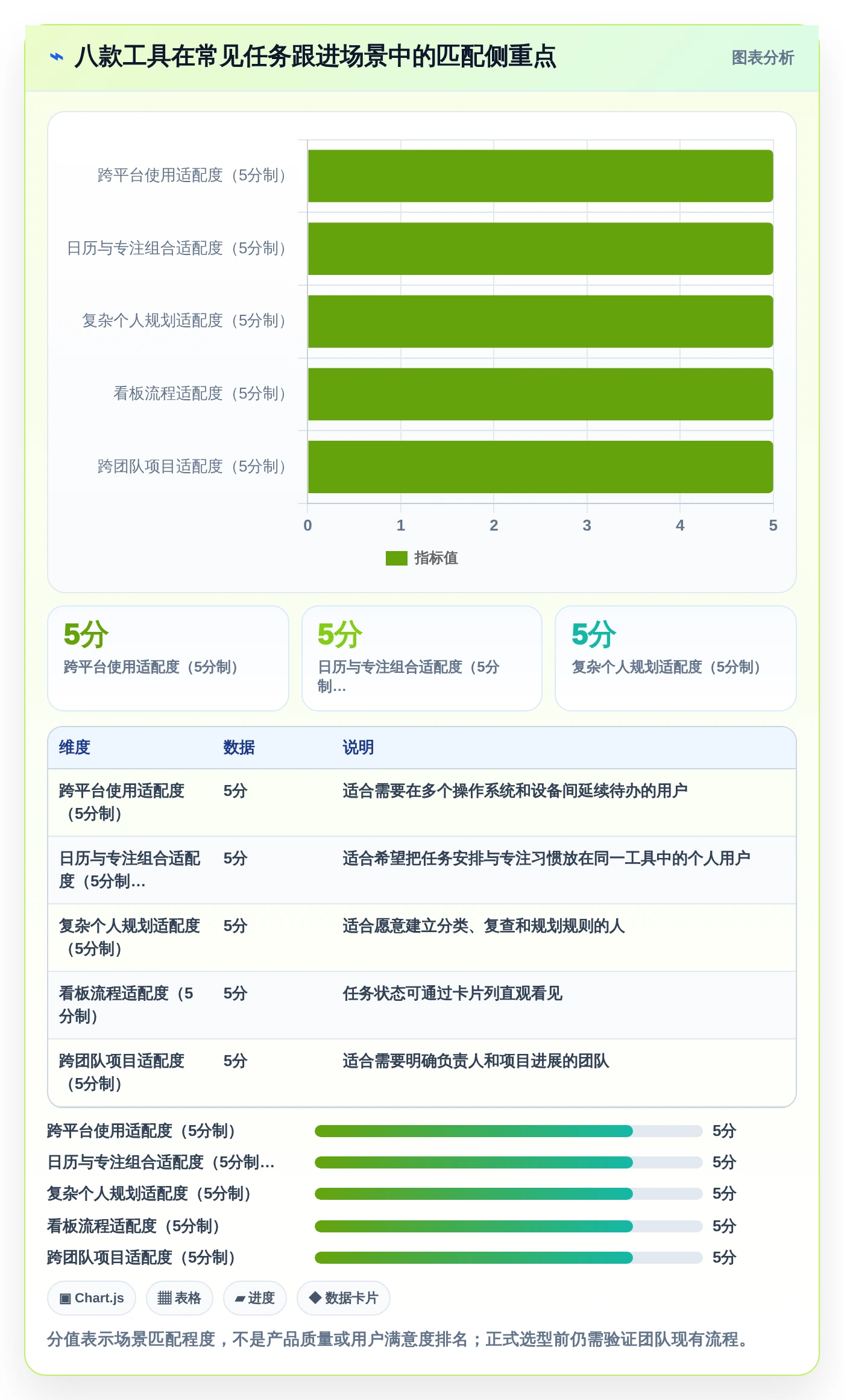 Mac用户必备：8款热门任务跟进软件2026年最新评测