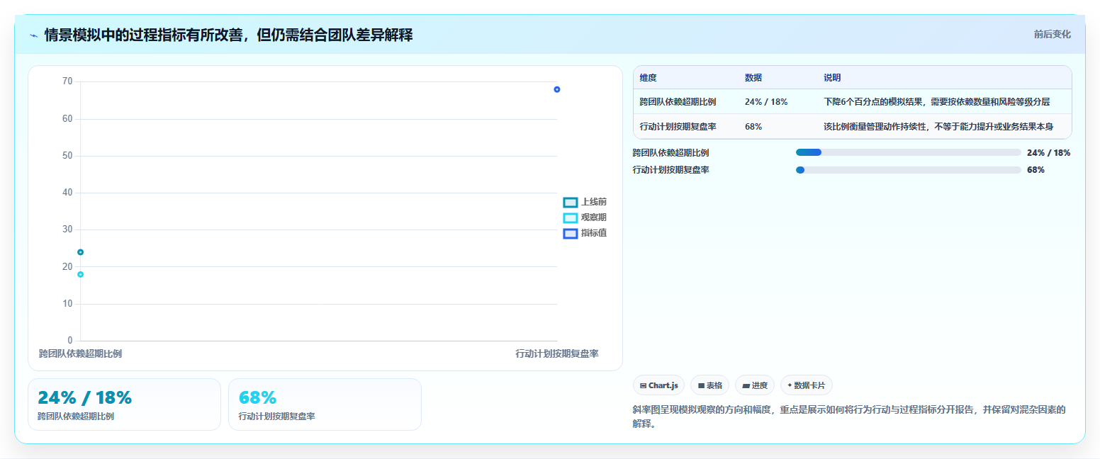 提升团队效率:2026年最值得投资的5款管理能力测评系统