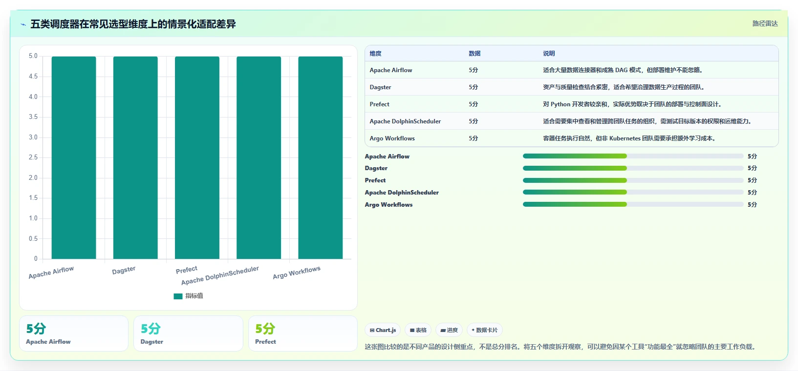 提升研发效率：2026年最受欢迎的5款批量任务调度工具深度分析