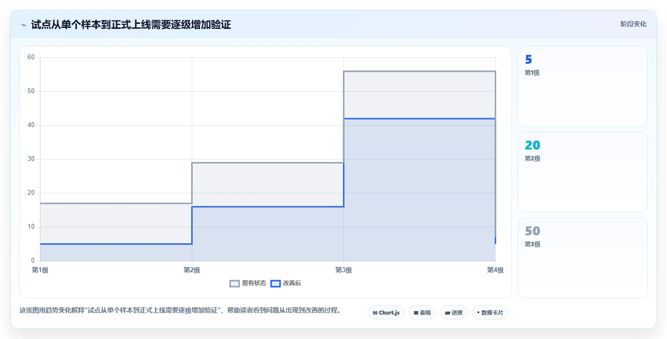 提升文档管理效率!2026年最值得尝试的5大word对比两个文档工具