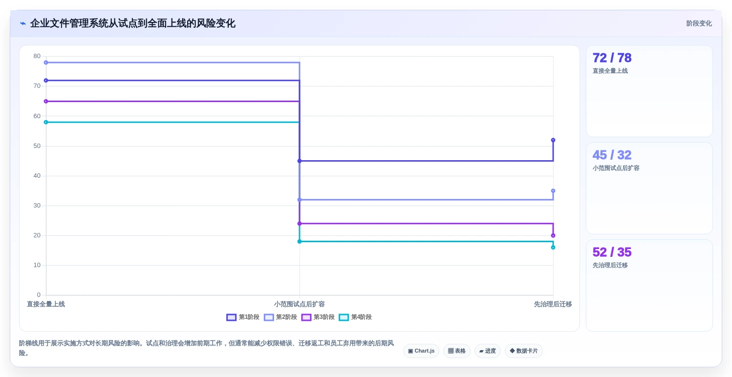 数字化转型必备:2026年最值得投资的8款电子文件管理系统