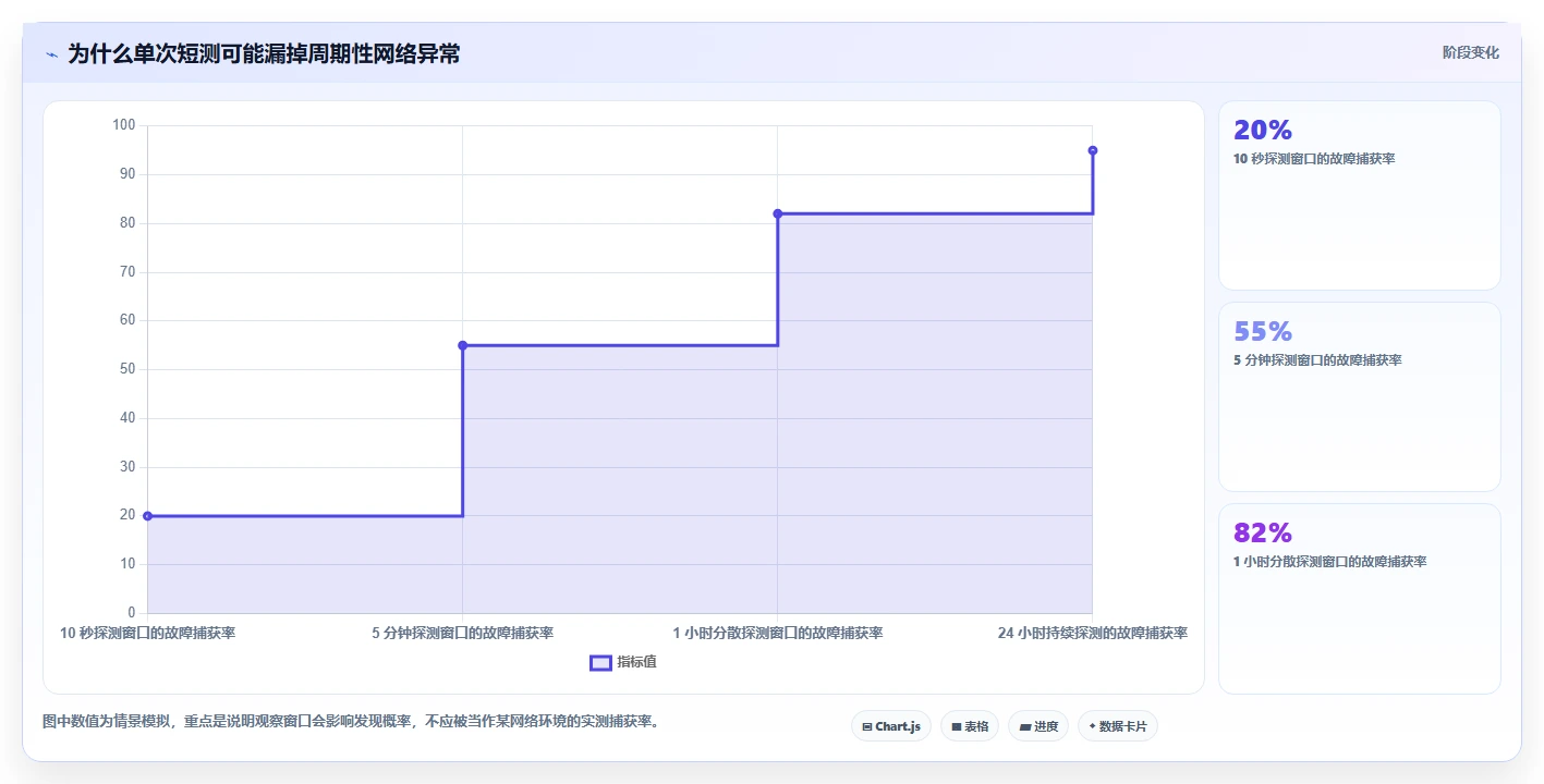 提升网络性能必看:2026年最热门的5大测试丢包的软件盘点