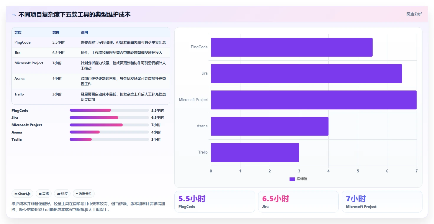 如何选择最适合你的项目进度管理如那件?2026年5款热门工具对比分析