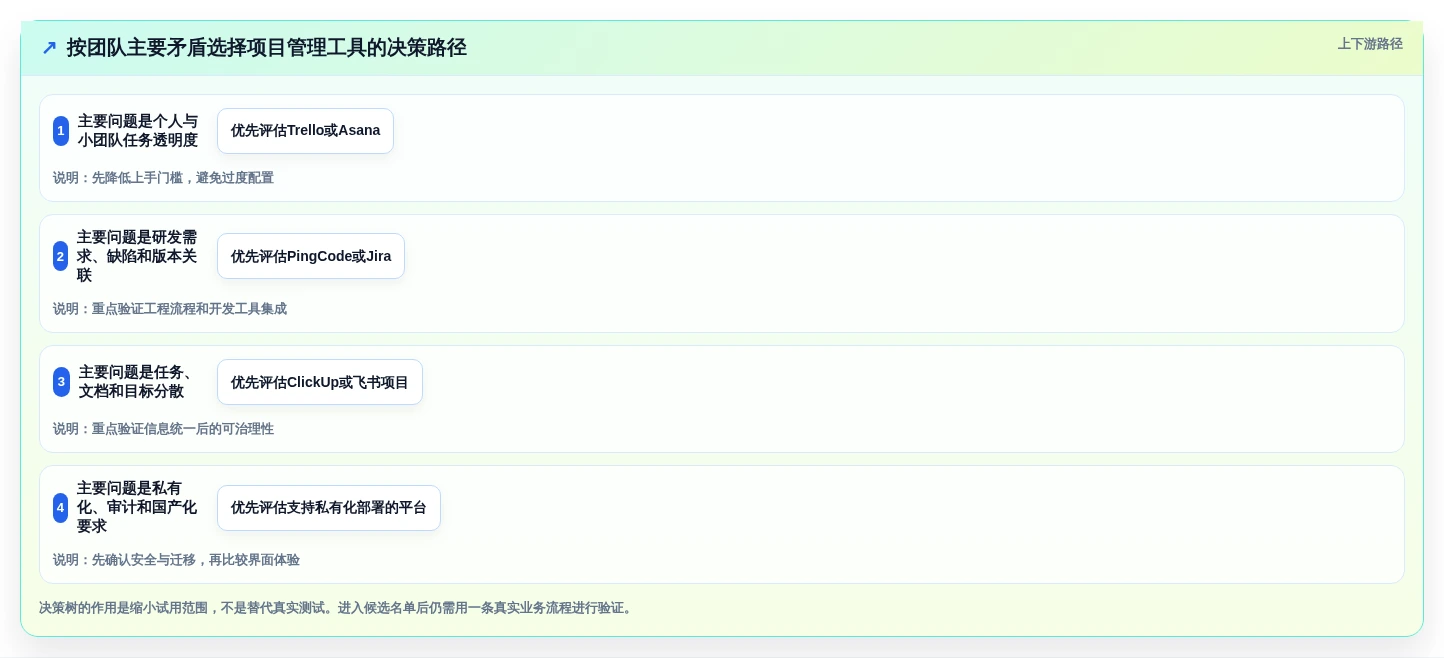 2026年必备:6大项目管理工具助力高效团队协作