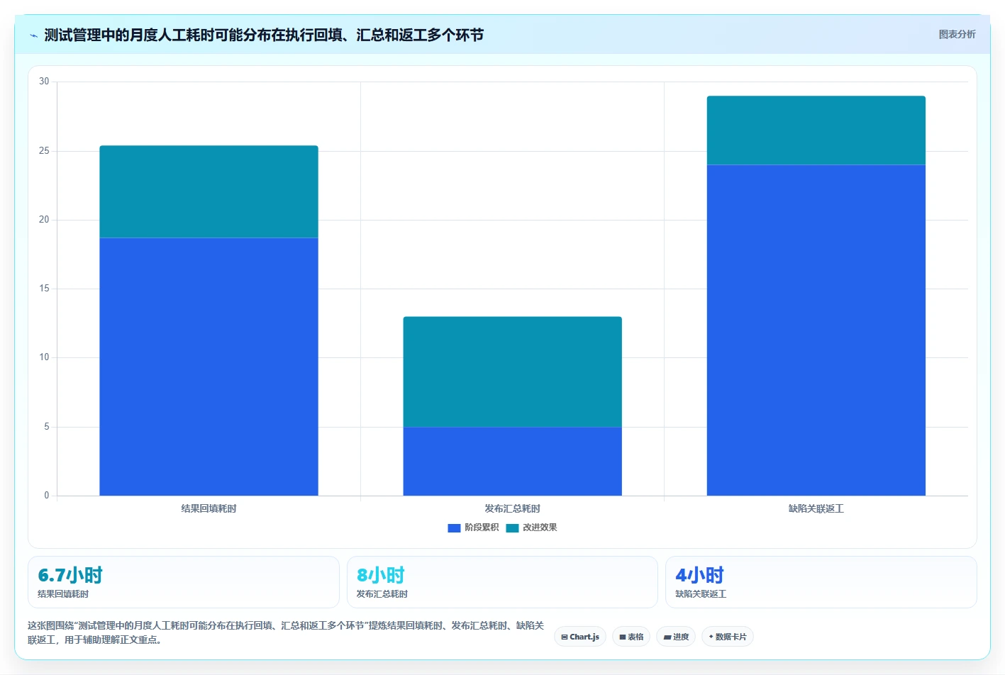 提升研发效率:2026年度8大热门测试清单工具盘点