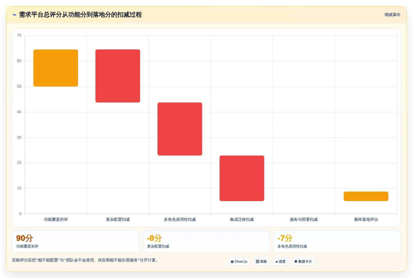 2026年企业需求管理平台选型指南:10款主流工具全面对比