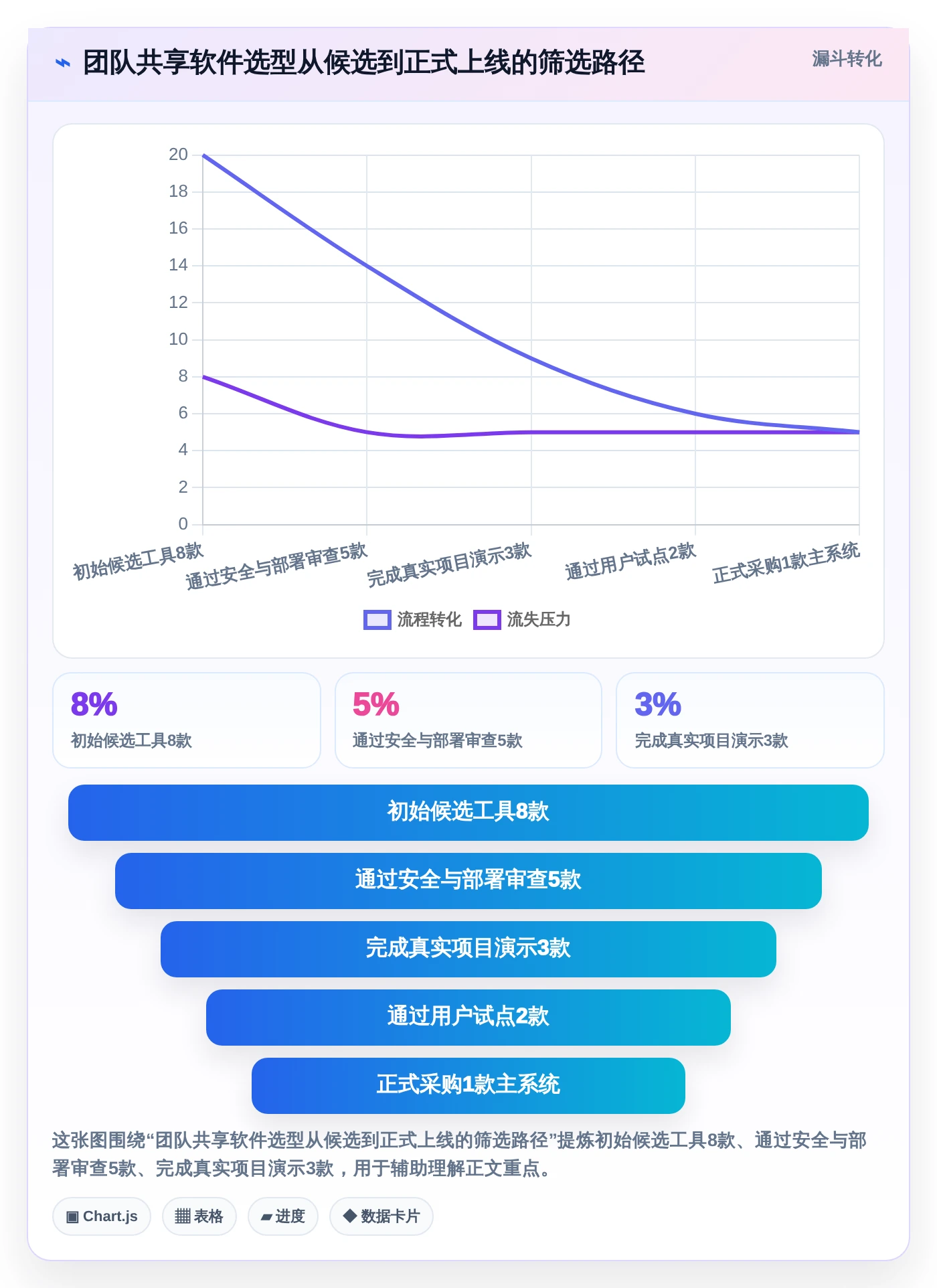 提升团队生产力:2026年不可错过的5款团队共享软件工具盘点