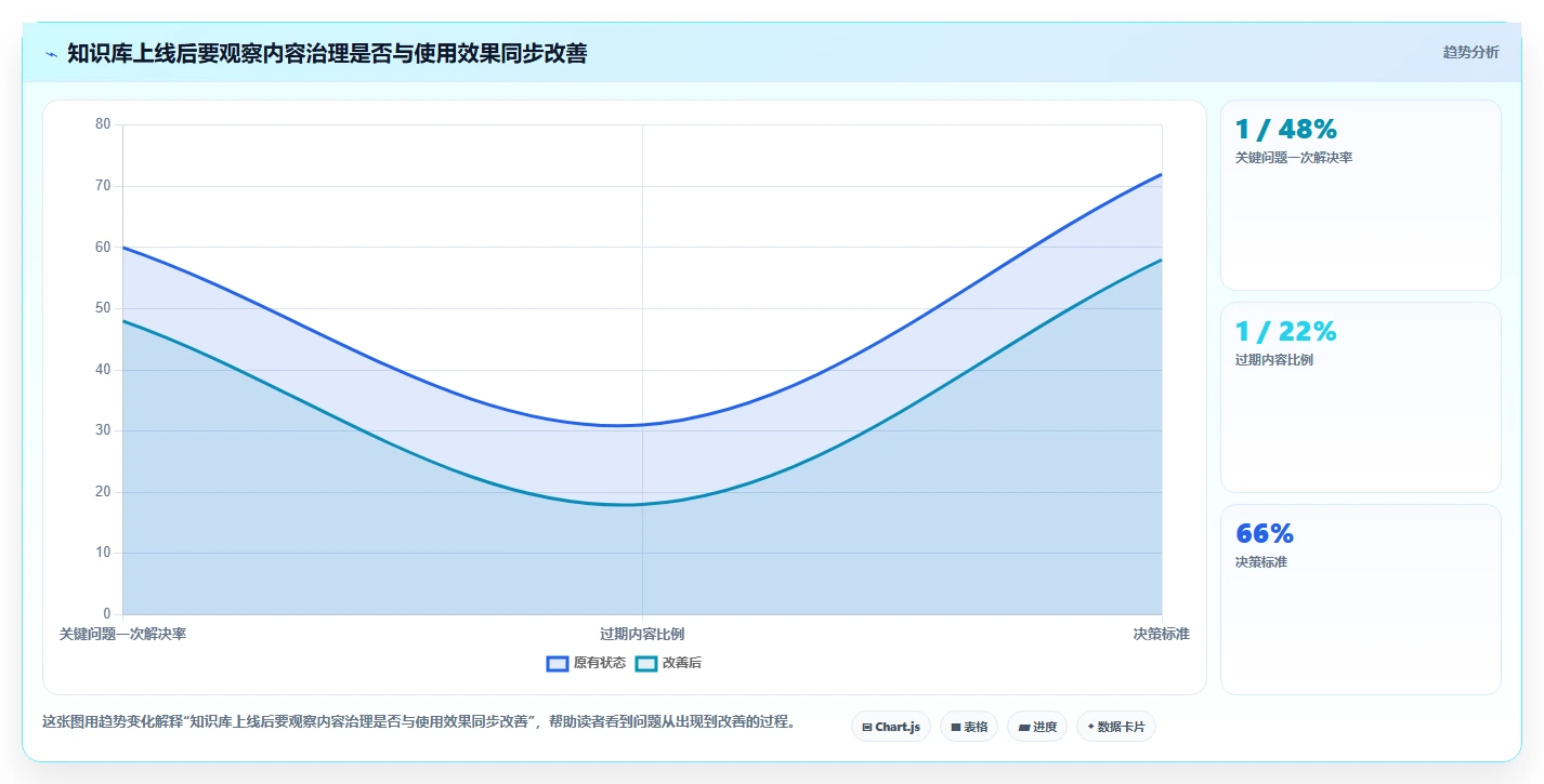 企业知识管理革新:2026年5大搭建知识库的软件选型指南