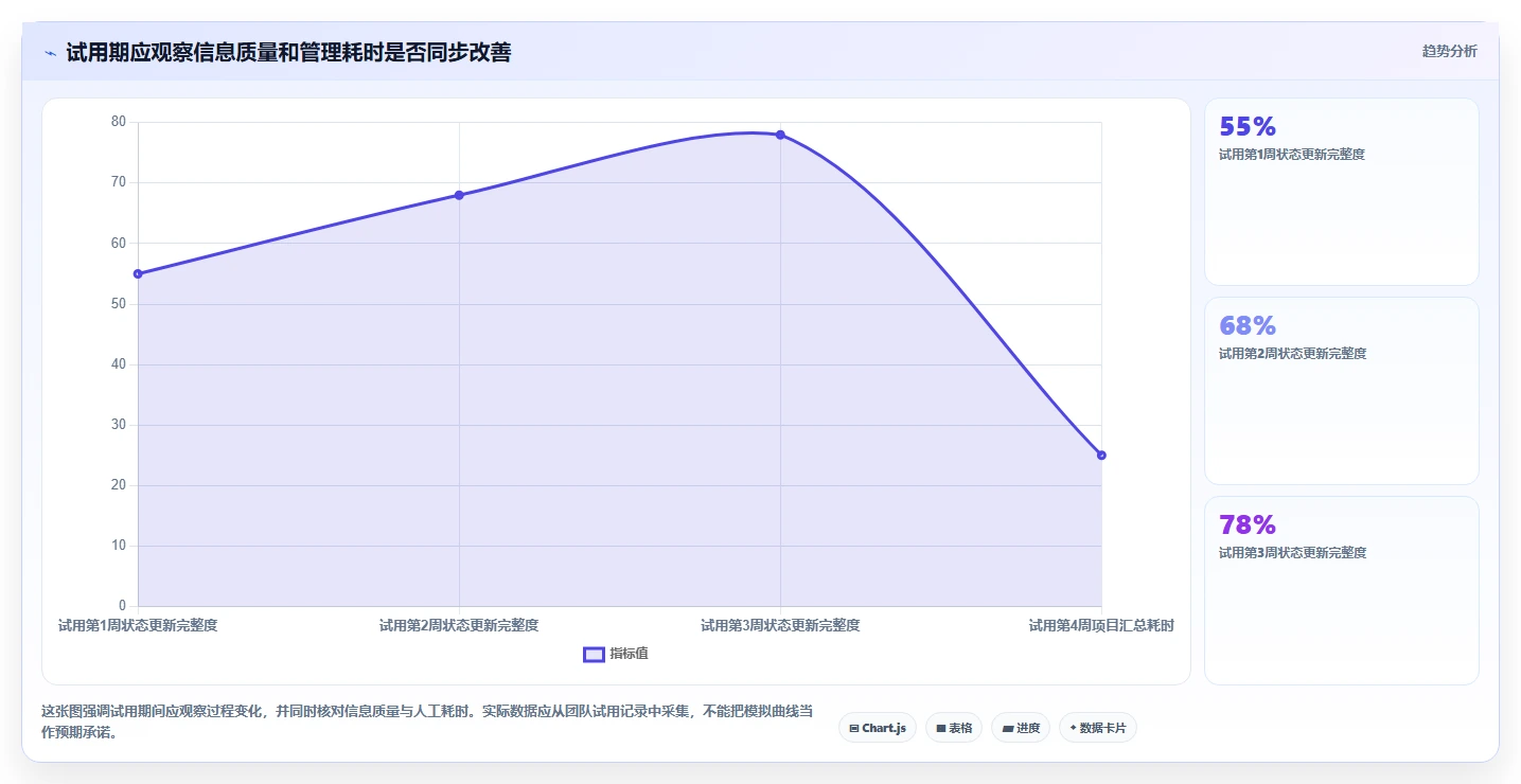选对工具事半功倍:2026年最值得投资的5款项目管理云平台