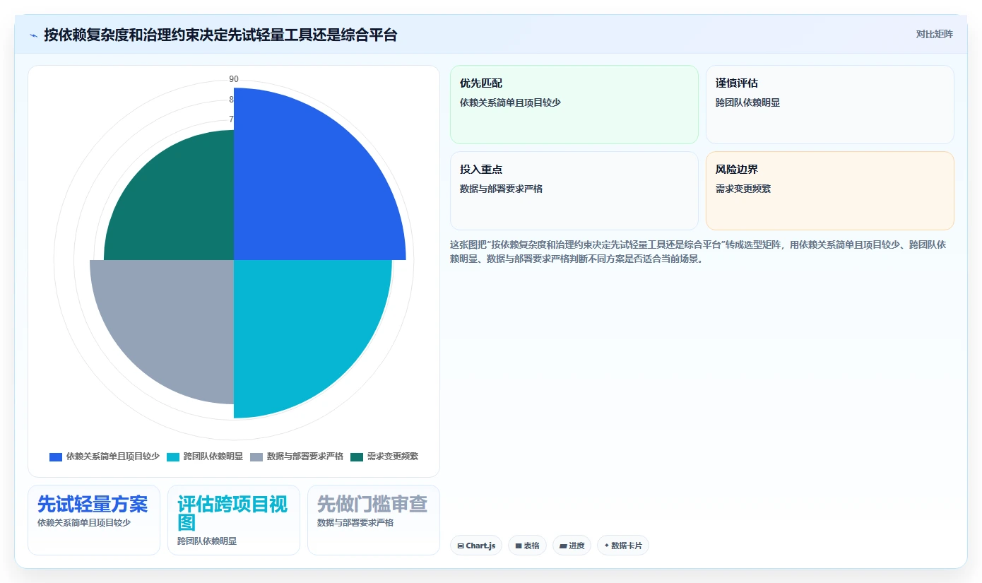 项目经理福音:2026年软件需求开发的进度横道图软件选型指南