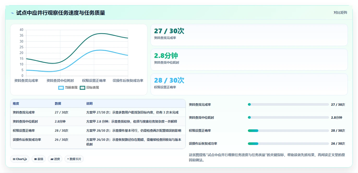 2026年高可用部署的Confluence替代软件哪个体验好？选型指南