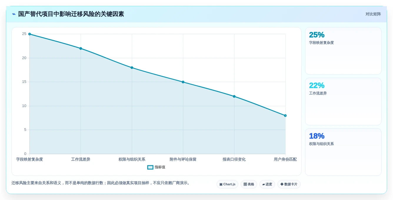 研发团队必备:2026年最受欢迎的5大神道项目管理软件对比