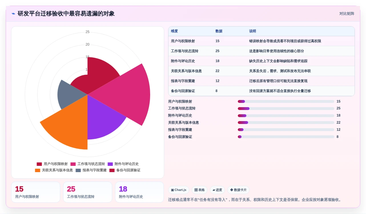 项目经理必看!2026年度8大专案管理软件对比指南