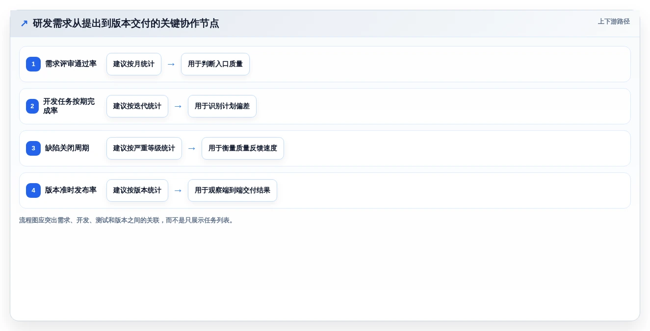 突破协作瓶颈:2026年最受欢迎的7款团队共享工作平台全解析